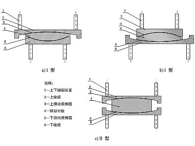 盈江县建筑摩擦摆隔震支座分类、标记、规格