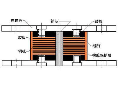 盈江县抗震支座施工-普通板式橡胶支座厂家